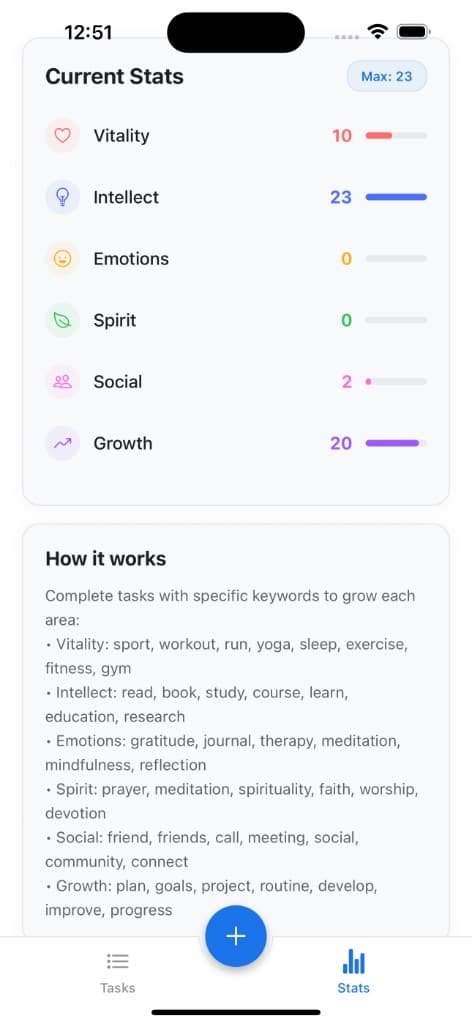 How task keywords map to leveling each life area